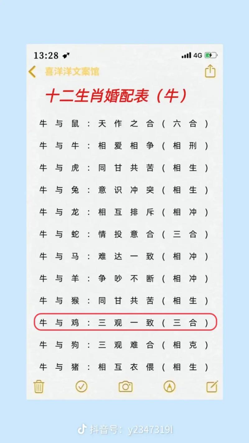一言不合就互撕的几大生肖