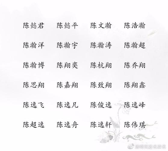 2023年4月8号出生陈姓宝宝取名叫什么