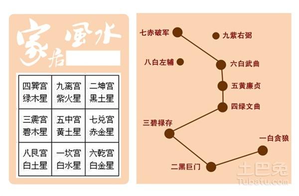 从中国九星术来看你的运势如何