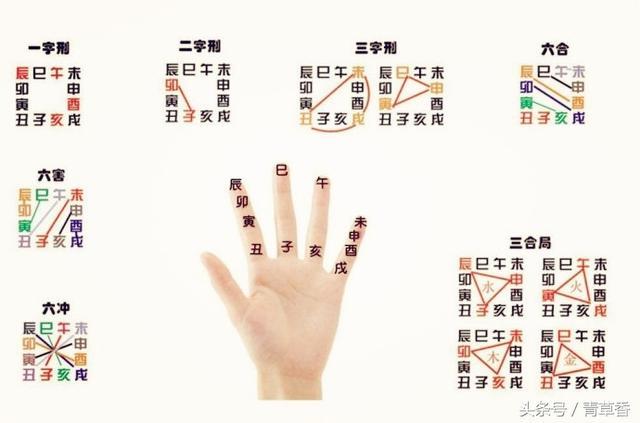 八字推算方法(四柱八字推算法)