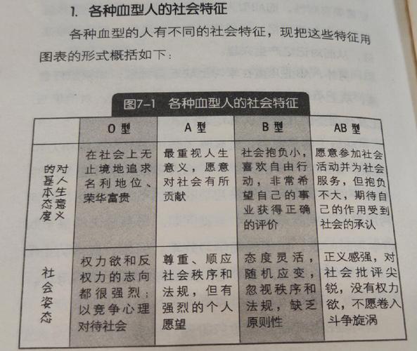 属牛双鱼座ab血型女生性格