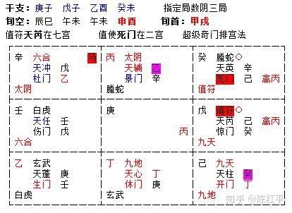 陈红平:奇门遁甲解盘案例详解