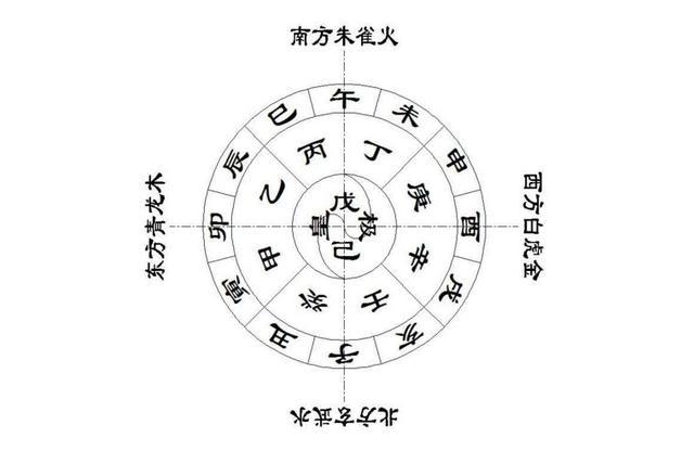 农历二月三十日出生的宝宝风水布局