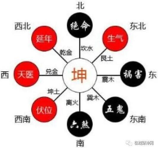房屋方向风水如何判断凶吉