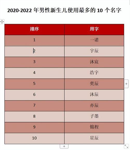 好名推荐,富有财运的男孩名字