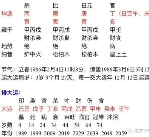 庚寅日柱女命的一生运势怎么样