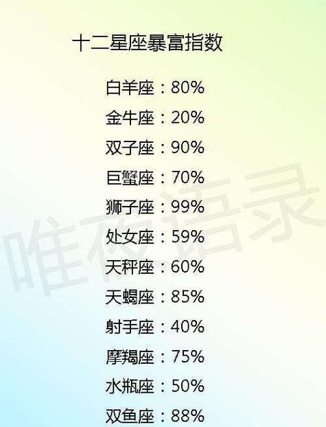 属龙白羊座和属鸡狮子座姻缘指数解析