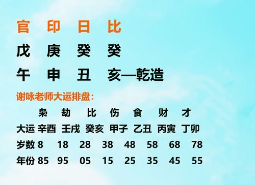 命运的旺还是衰如何查看