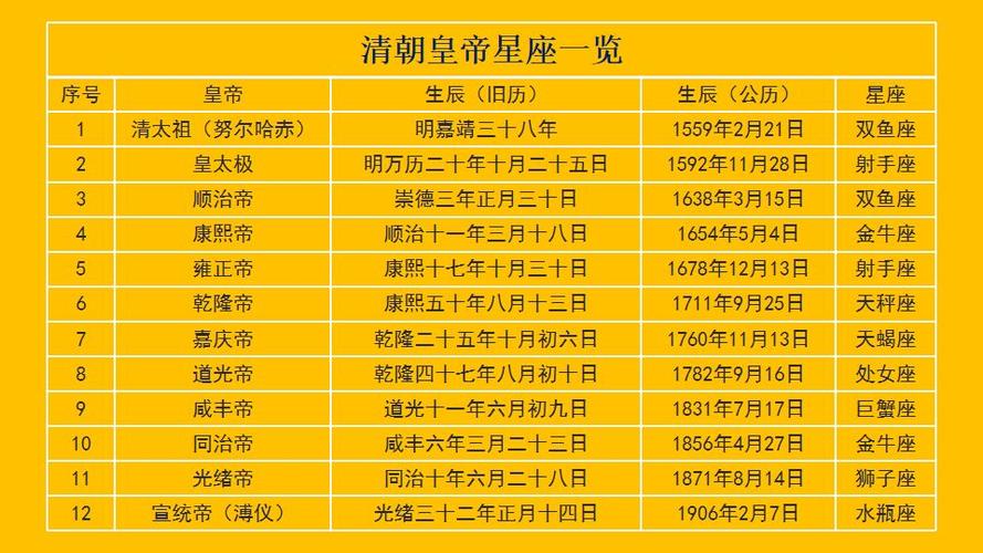 十二星座古代身份