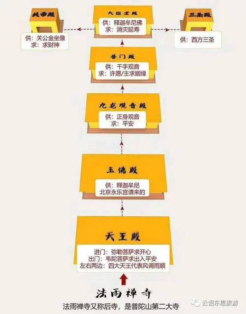 去寺院拜佛必知的十个步骤