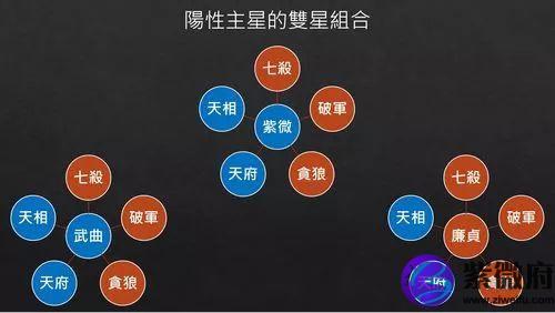 紫微14主星之太阴星2013年运势