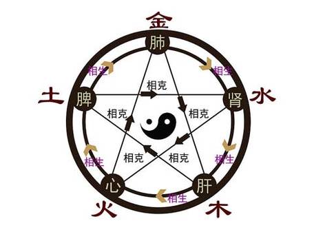 易经!八字和五格哪一个更重要