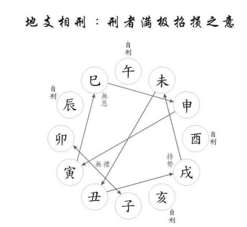 十二地支相刑是什么意思
