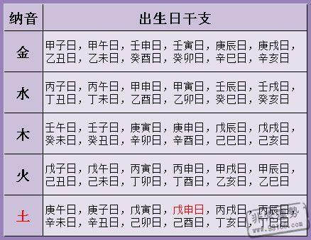 生辰八字看婚姻免费算命