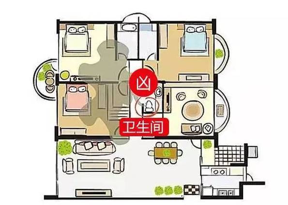 你不容忽视的家居风水禁忌