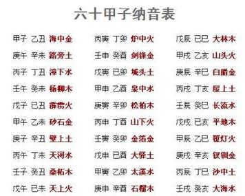 五行纳音看辛巳白蜡金命一生命运
