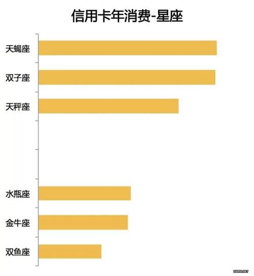 盘点:特别能花钱的星座