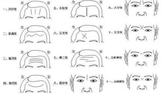 面相眉间皱纹怎么看?
