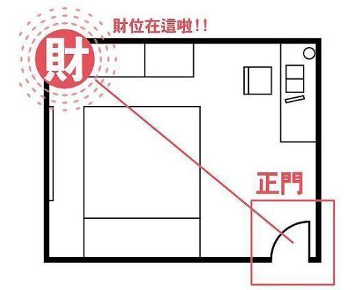 财位应该放什么