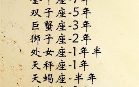 十二星座能活几岁