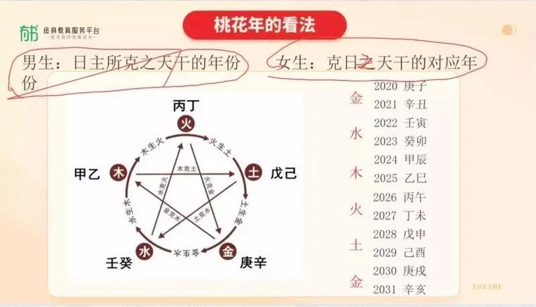 明年一月 哪些星座因为桃花运爆棚而遇到桃花劫