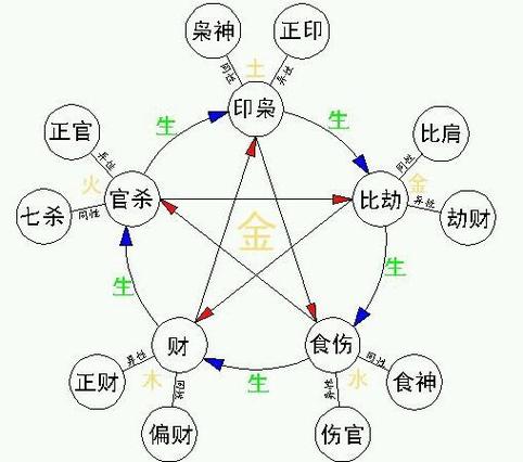 非常灵验的招贵人绝法