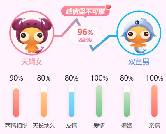 天蝎座男会喜欢双鱼座女吗
