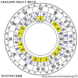 十二长生三合水法歌诀