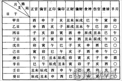 命理学看八字 命理学看八字如何定格局