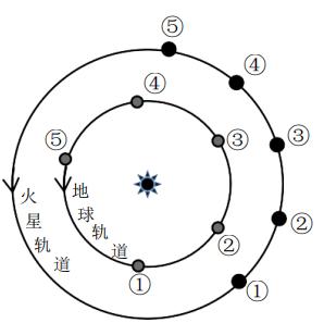 判答 火星还是逆行了,12星座逃生攻略看这里!