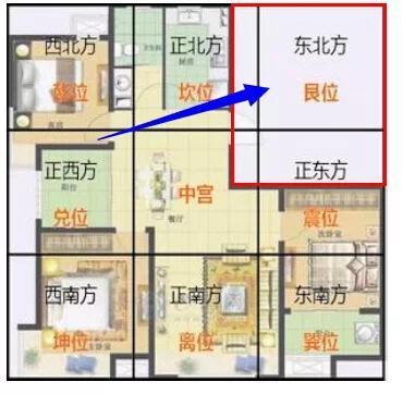 看房子风水如何选择吉利房屋-家居风水
