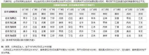 算命该按真太阳时吗