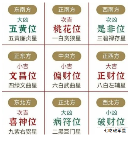 2021年旺桃花方位在哪里