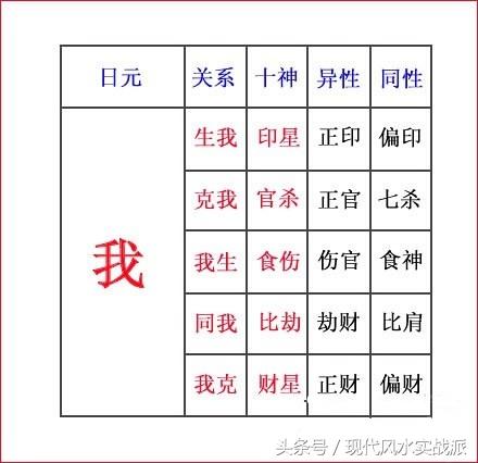 八字论命之“十二”要点