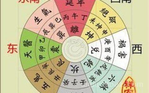 属马人不宜去的几个方位