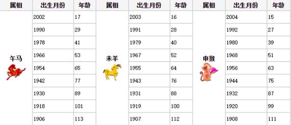 属马的人2018年多大，属马的今年多大