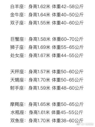 自己的身材和体重极其不负责的星座