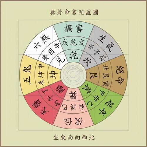 2021年风水九宫方位的吉凶参考