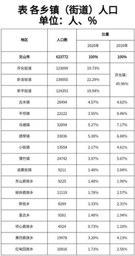步姓有多少人口