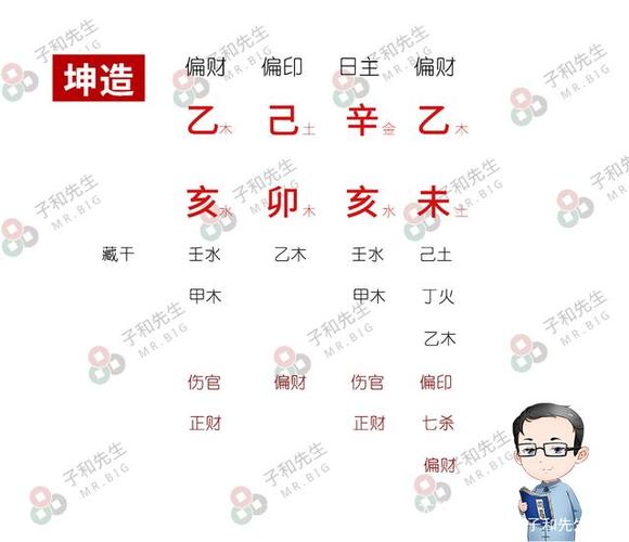 四柱算命-婚外情的见地之一