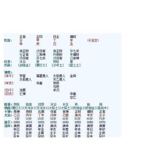 八字壬水日主生于辰月农历三月用神是什么?