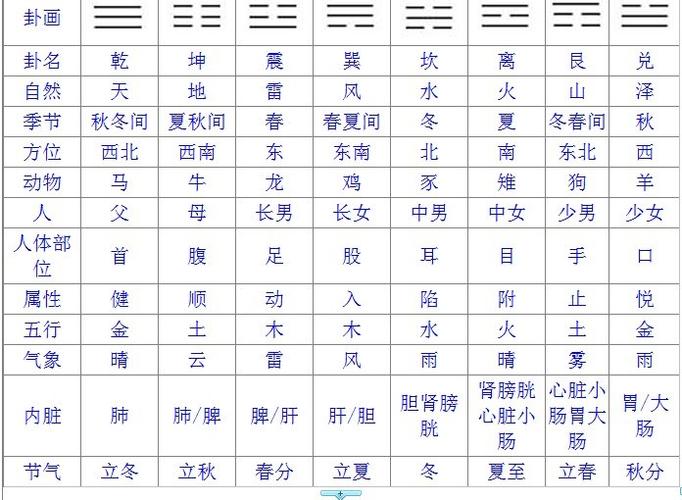 八字五行的行事喜忌