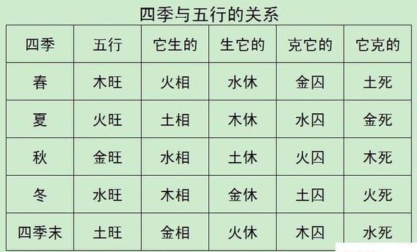 1988年五行属什么