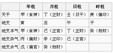 最差的日柱是哪些八字中运势运气最不好的