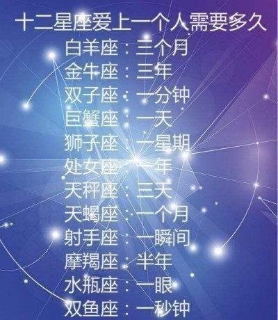 哪儿个星座最适合管纪律