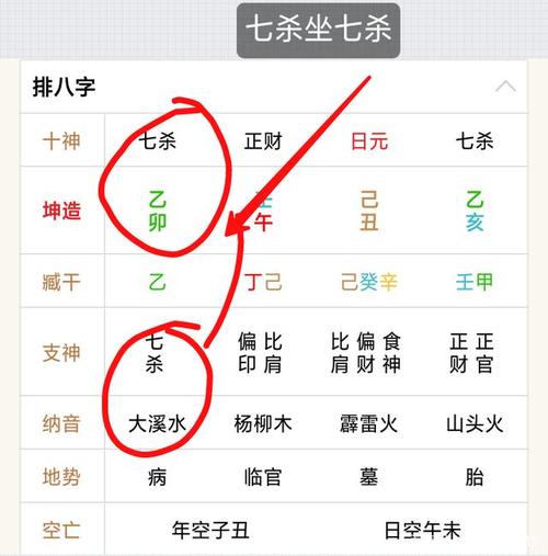 七杀有制柱带合是什么