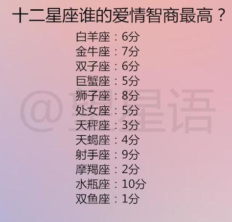 恋爱中的傻子 遭遇爱情智商无线等于0的星座