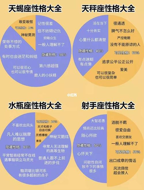 12星座的隐藏星座