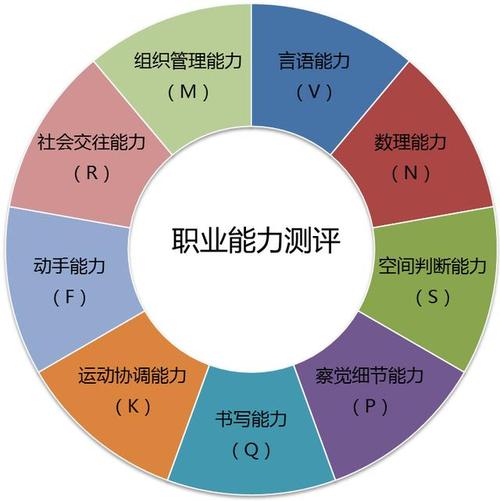 最符合你能力的职业是什么