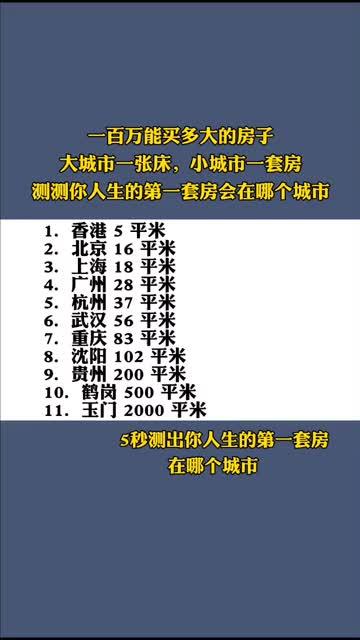 测试看看你能买多大的房子